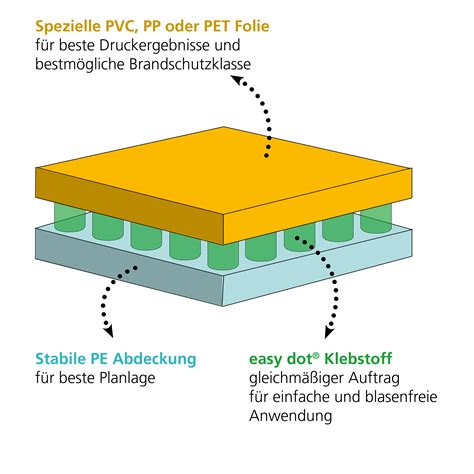 Easy Dot Neschen Coating