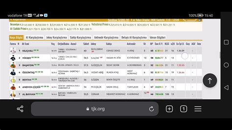 Aral K Cuma Antalya At Yar Tahminleri Antalya Alt L Ganyan