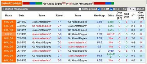 Nh N Nh B Ng D O N Go Ahead Eagles Vs Ajax V Qg H Lan