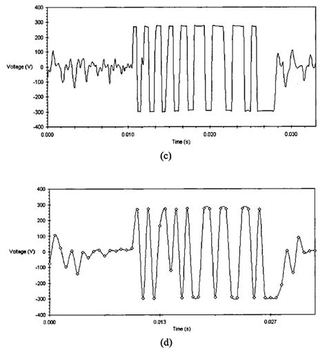 A Current Khz Sampling And B Current Khz Sampling