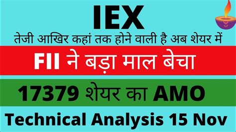 Iex Share Latest News Iex Share Target Indian Energy Exchange Share