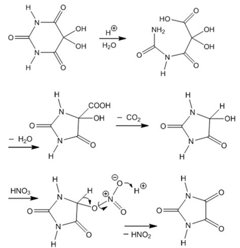 Figure 16 Steps To Parabanic Acid From Alloxan Monohydrate On The