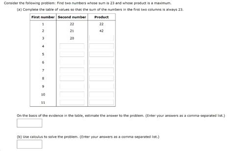 Solved Consider The Following Problem Find Two Numbers Whose Sum Is