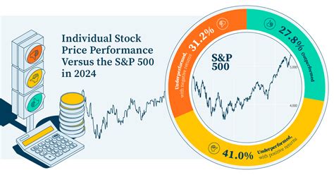 Magnificent Stocks Mania Why Diversification Still Matters Explore