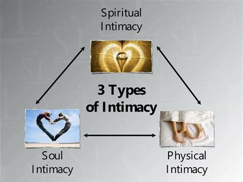 Ppt Unlocking The Depths Spiritual Soul And Physical Intimacy Powerpoint Presentation Id