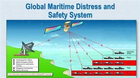 Global Maritime Distress And Safety System Online Presentation