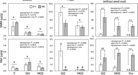 Figure From Suppressed Methionine Lyase Expression Causes