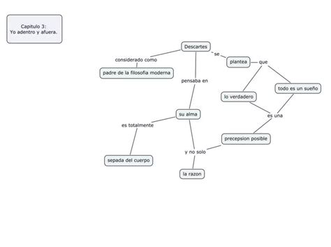 Cuadro Cqa Ppt Descarga Gratuita