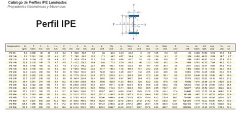 Perfil IPE Perfiles Estructurales Hierros J Olmos