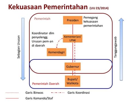 Perencanaan Penganggaran Apbd Ppt