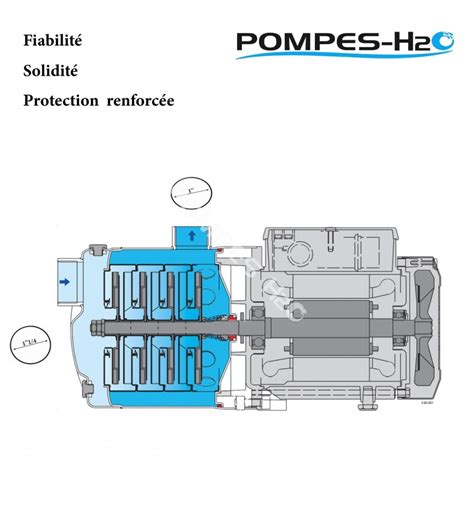 Pompe Multicellulaire Horizontale Tout Inox L Calpeda Mxh L