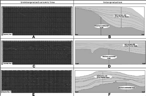 A Dip Directed Seismic Line And B Its Geological Interpretation