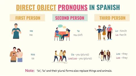 Spanish Pronouns 101: Every Pronoun You Need to Know