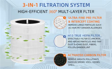 Amazon Core S Replacement Filter For Levoit Air Purifier S