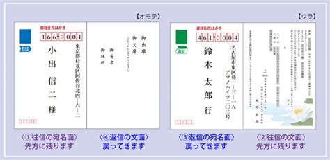 往復はがき使用済み切手 官製はがき 使用済み切手 官製はがき