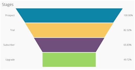 New Charts And Settings Chartio Blog