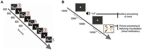 Frontiers Retooling Computational Techniques For Eeg Based