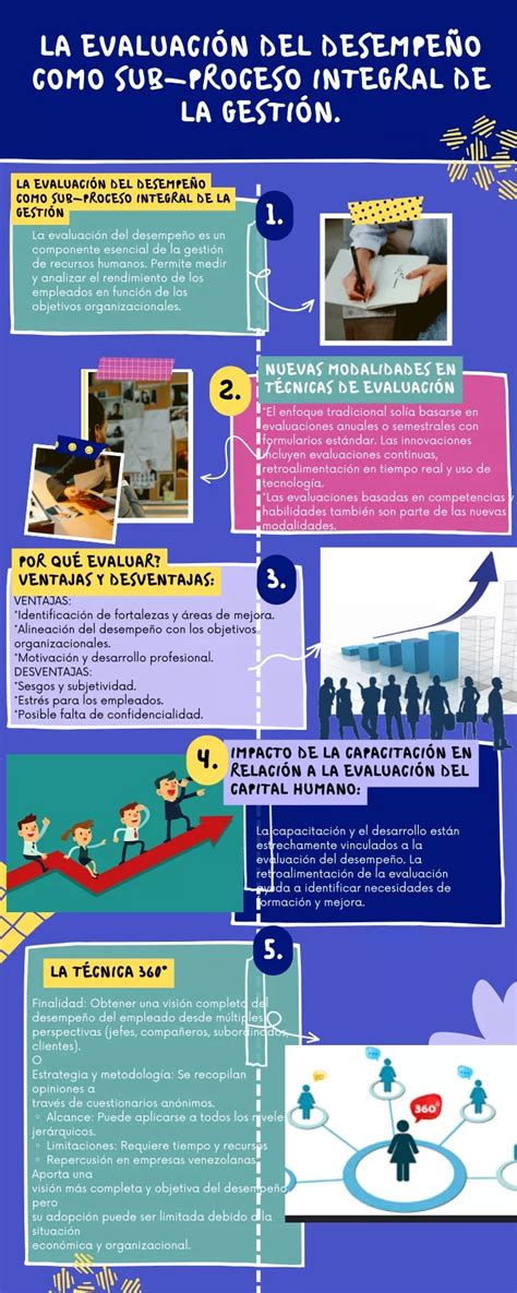 PPT La evaluación del desempeño como sub proceso integral de la