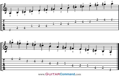 Lydian Scale Guitar Tab, Fretboard Diagrams & Lesson