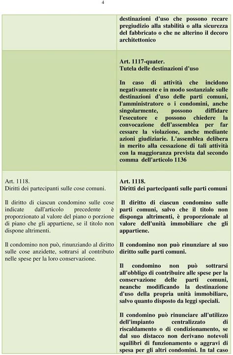 Modifiche Alla Disciplina Del Condominio Negli Edifici Tavole