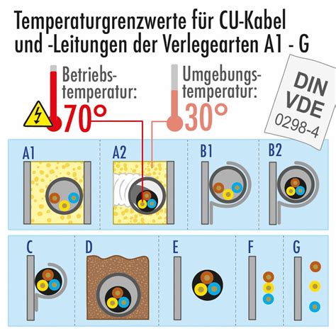 Leitungsdimensionierung Im Schaltschrank Sps Forum Automatisierung