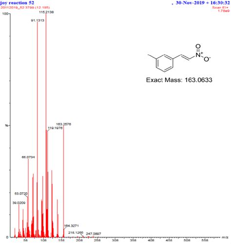 Figure S15 Gc Ms Spectra Of 1 Methyl 3 2 Nitrovinylbenzene 1c In