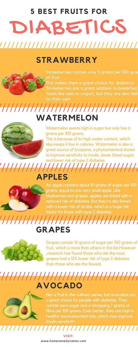 5 Best Fruits For Diabetics Best Fruits For Diabetics Fruit For Diabetics Best Fruits