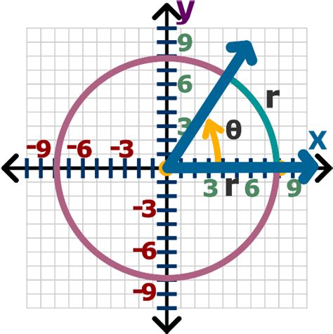 Radian Measure Lesson