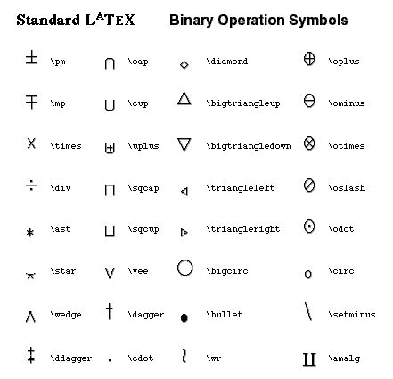 Latex Math Symbols Pdf - Maths For Kids