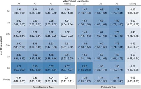 creatinine levels chart uk - Focus (2022)