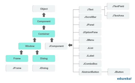 Swing In Java Creating Gui Using Java Swing Edureka