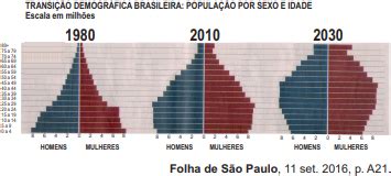 AIO Analise A Imagem A Seguir Conforme Pode Ser Observado