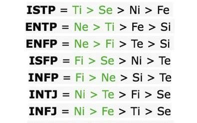 Mbti Test Por Diversi N Quiz Quotev