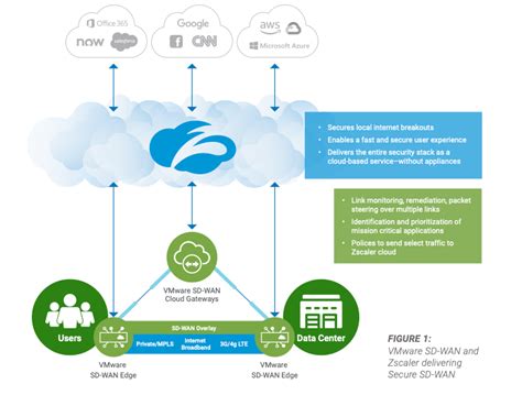 A Zscaler Platform Dive