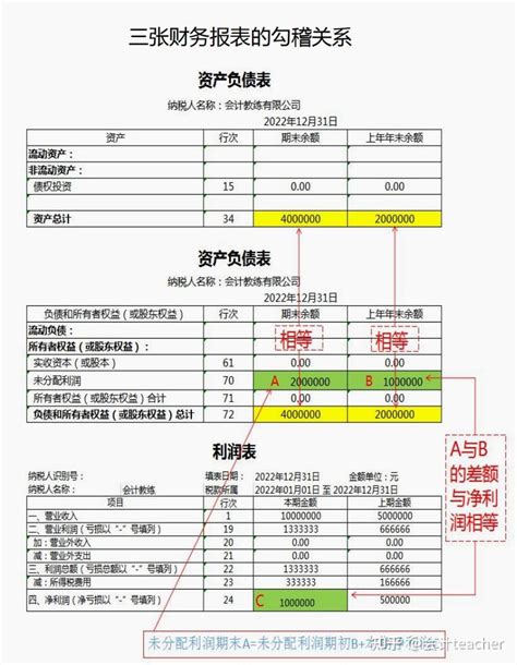 2023最新完整版三大财务报表编制公式附财务报表勾稽关系 知乎