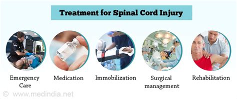 Spinal Cord Injury Causes Symptoms Diagnosis Treatment And Prevention