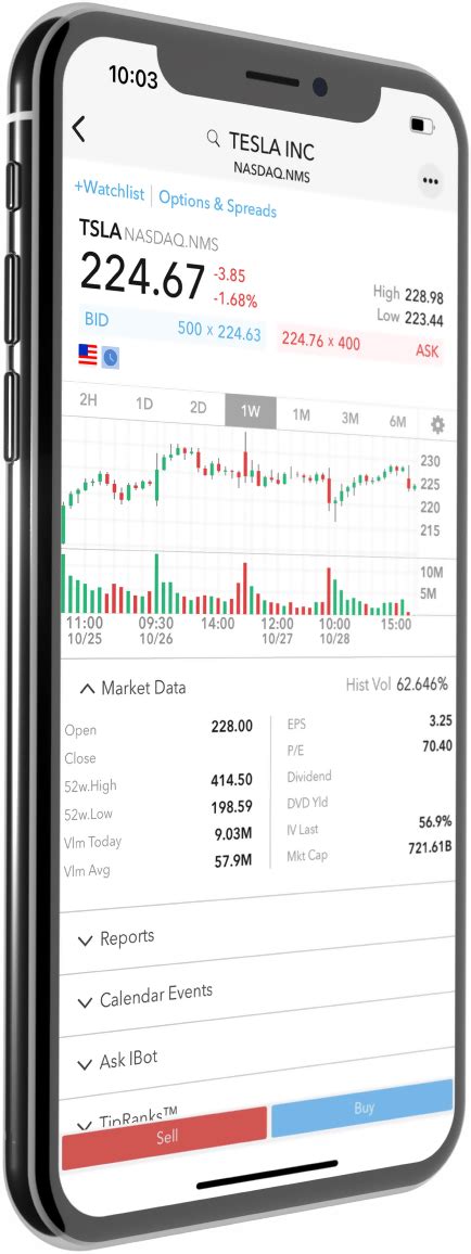 Mobile Trading Interactive Brokers Hong Kong Limited