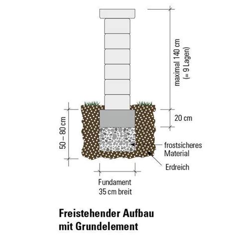 Bruchsteinmauer Bauen Kann Baustoffwerke