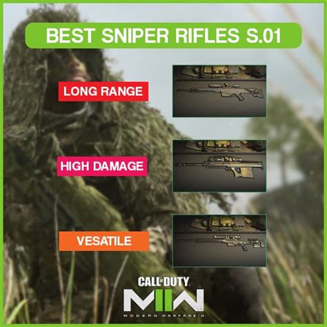 Best Sniper Rifle In Modern Warfare All Snipers Ranked