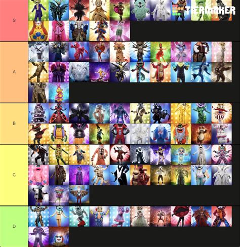 Masked Singer S S Tier List Community Rankings Tiermaker