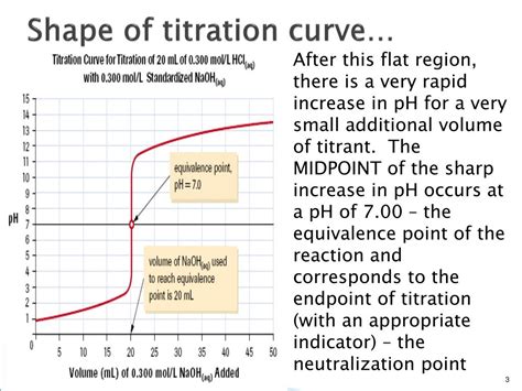 Ppt Shape Of Titration Curve Powerpoint Presentation Free Download Id2144950