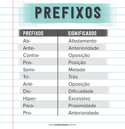 Sufixo Prefixo Exemplos Sololearn