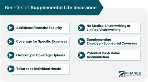 Supplemental Life Insurance Meaning Factors Tax Implications