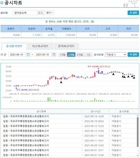 한미반도체 곽동신 부회장 자사주 매수 추이 주식 에펨코리아