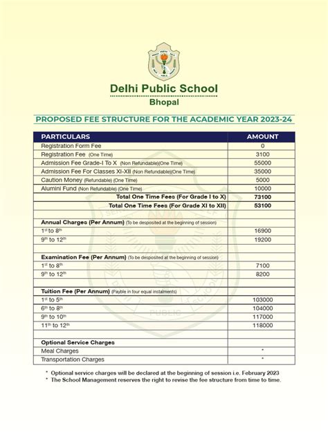 dps bhopal fee structure