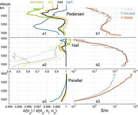 Left Side Panels A1a3 Show Day Orangeterminator Greennight Download Scientific Diagram