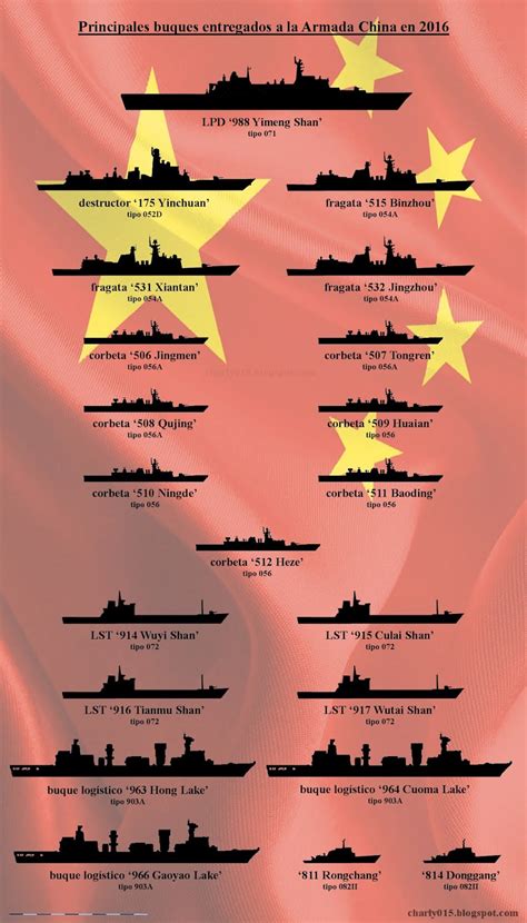 An Lisis Militares Las Entregas De Buques Para La Armada China En