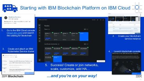 Ibm Blockchain Platform Explained