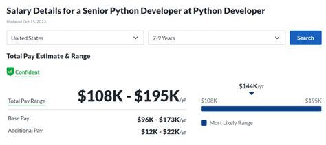 The In Depth Annual Guide To Python Developer Salaries