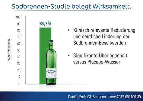 Sodbrennen Einfach Wegtrinken Mineralstoff Im Heilwasser